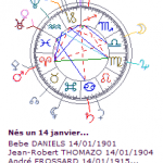 Thème Astral gratuit Carte Thème Astral